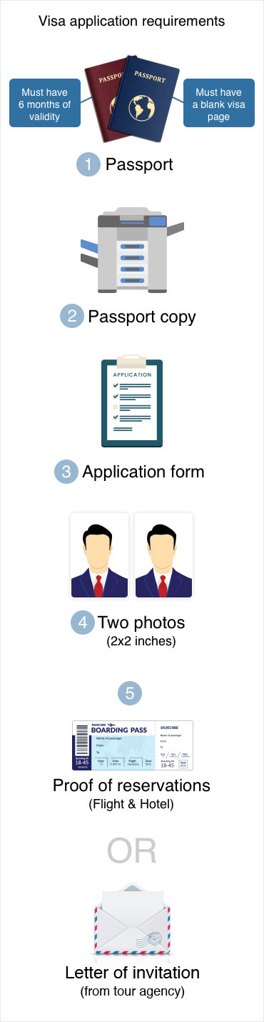 Visa application requirements